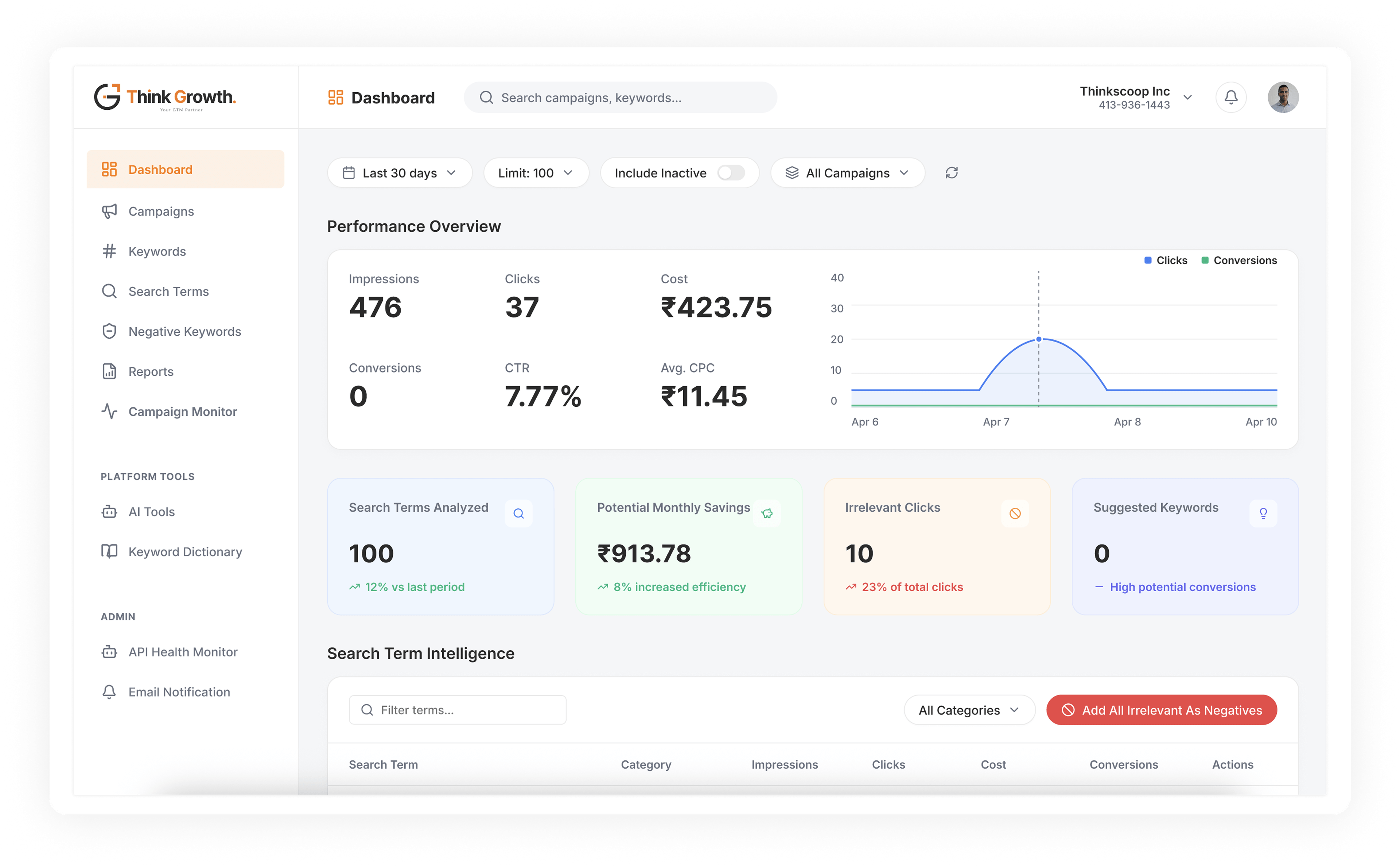 ThinkTerm dashboard showing search term intelligence and performance